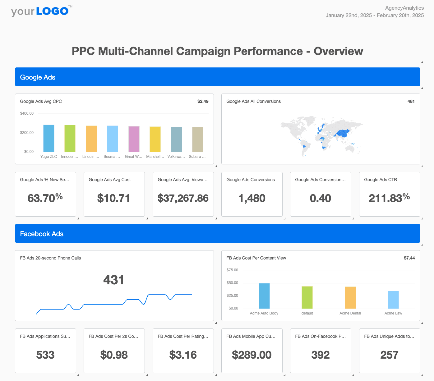 AgencyAnalytics ppc multi-channel campaign report AgencyAnalytics ppc multi-channel campaign report