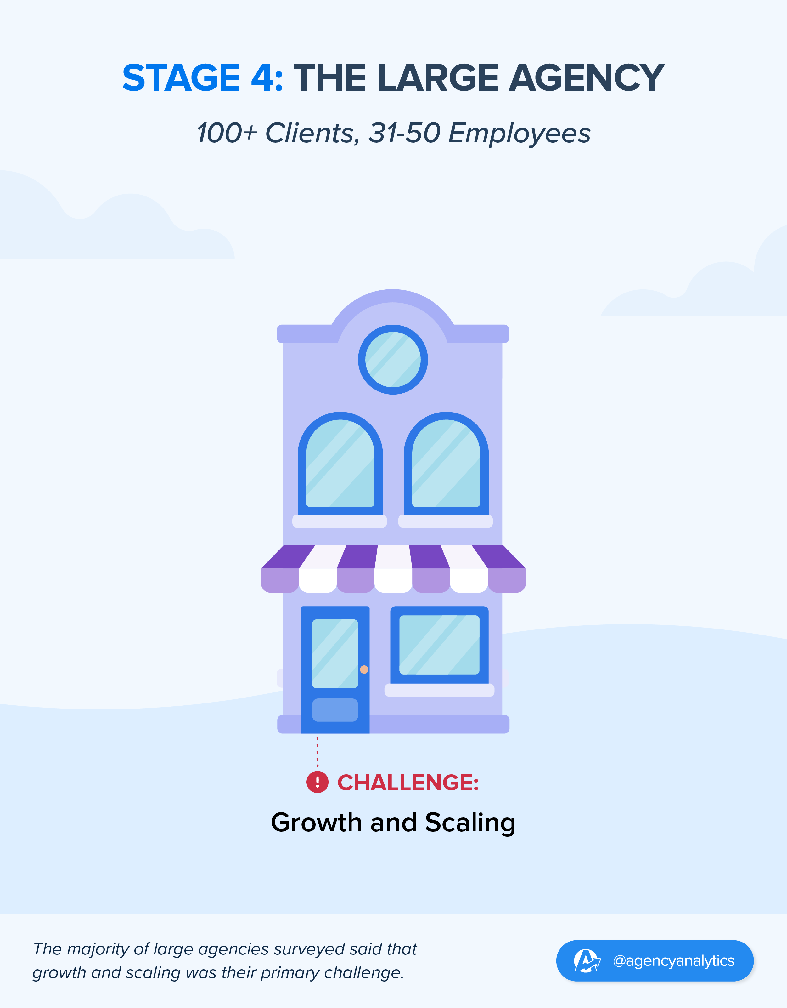 large agency top challenge stat large agency top challenge stat