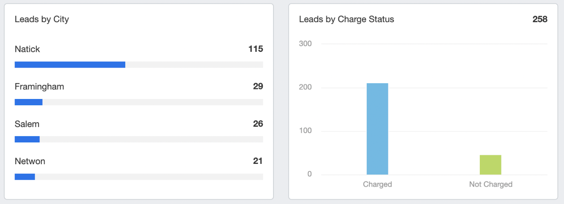 google local services ads leads