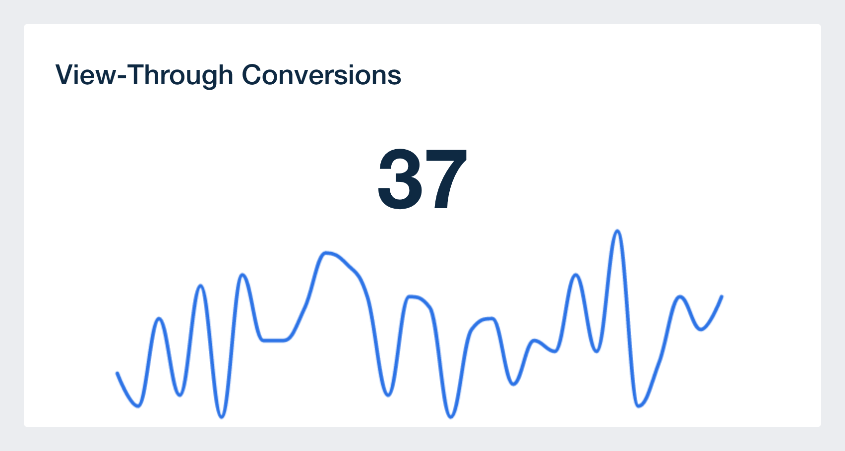 PPC view-through conversions metric in PPC Dashboard template