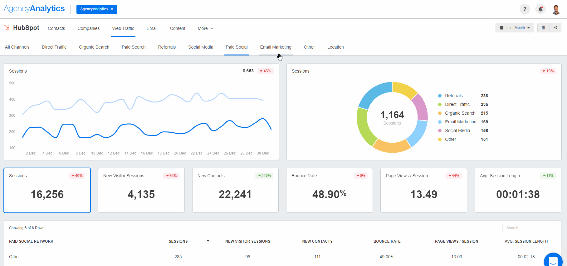 AgencyAnalytics - Website Traffic Dashboard