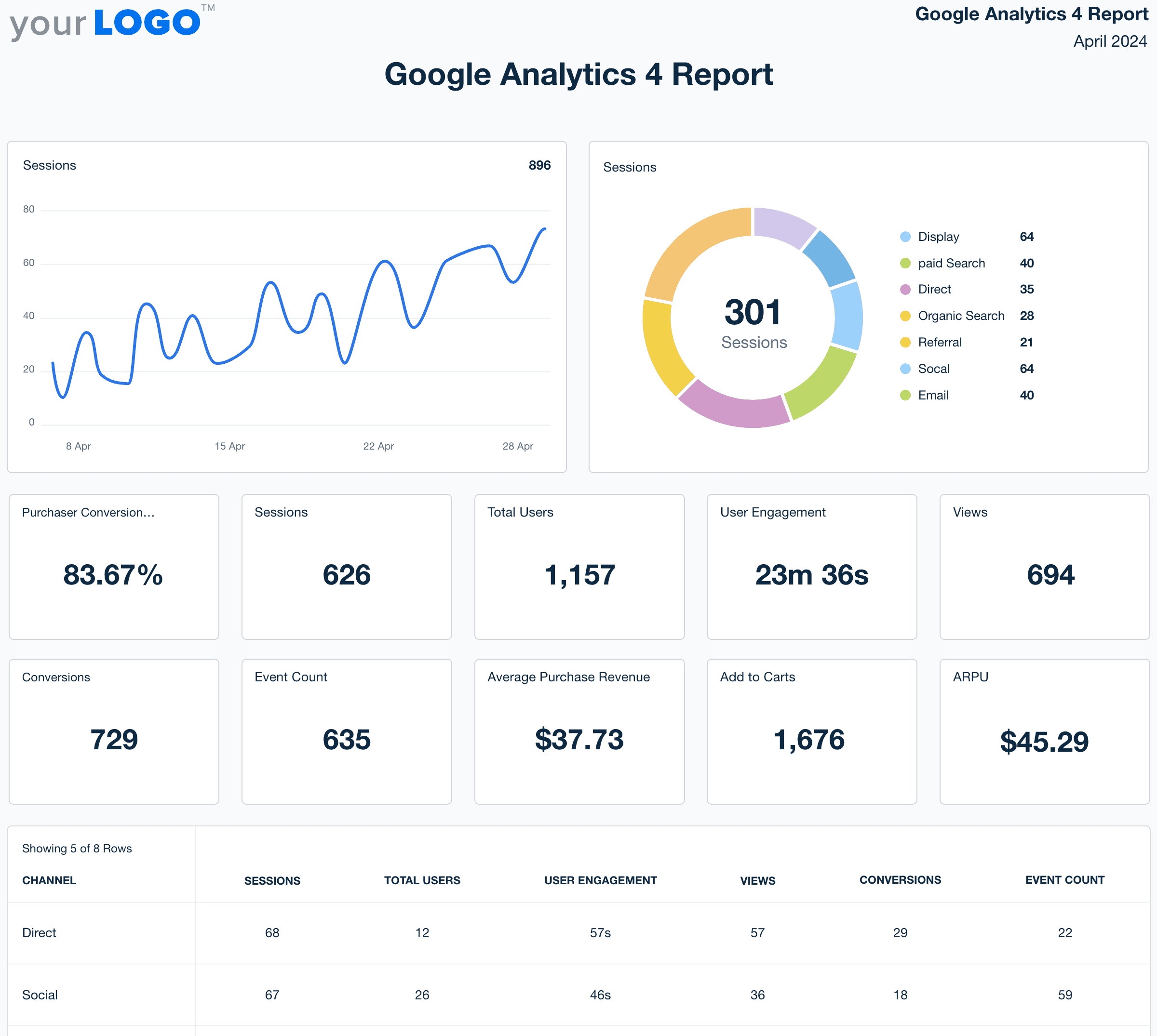 Google Analytics 4 report template example Google Analytics 4 report template example