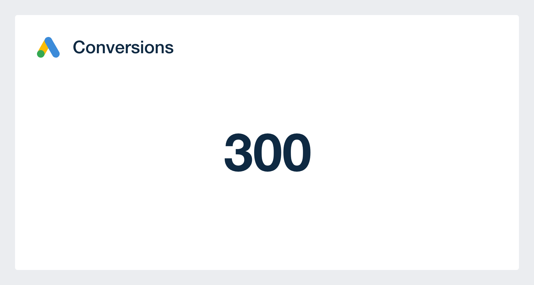 Google Ads Conversions Metric in Google Ads Dashboard Template