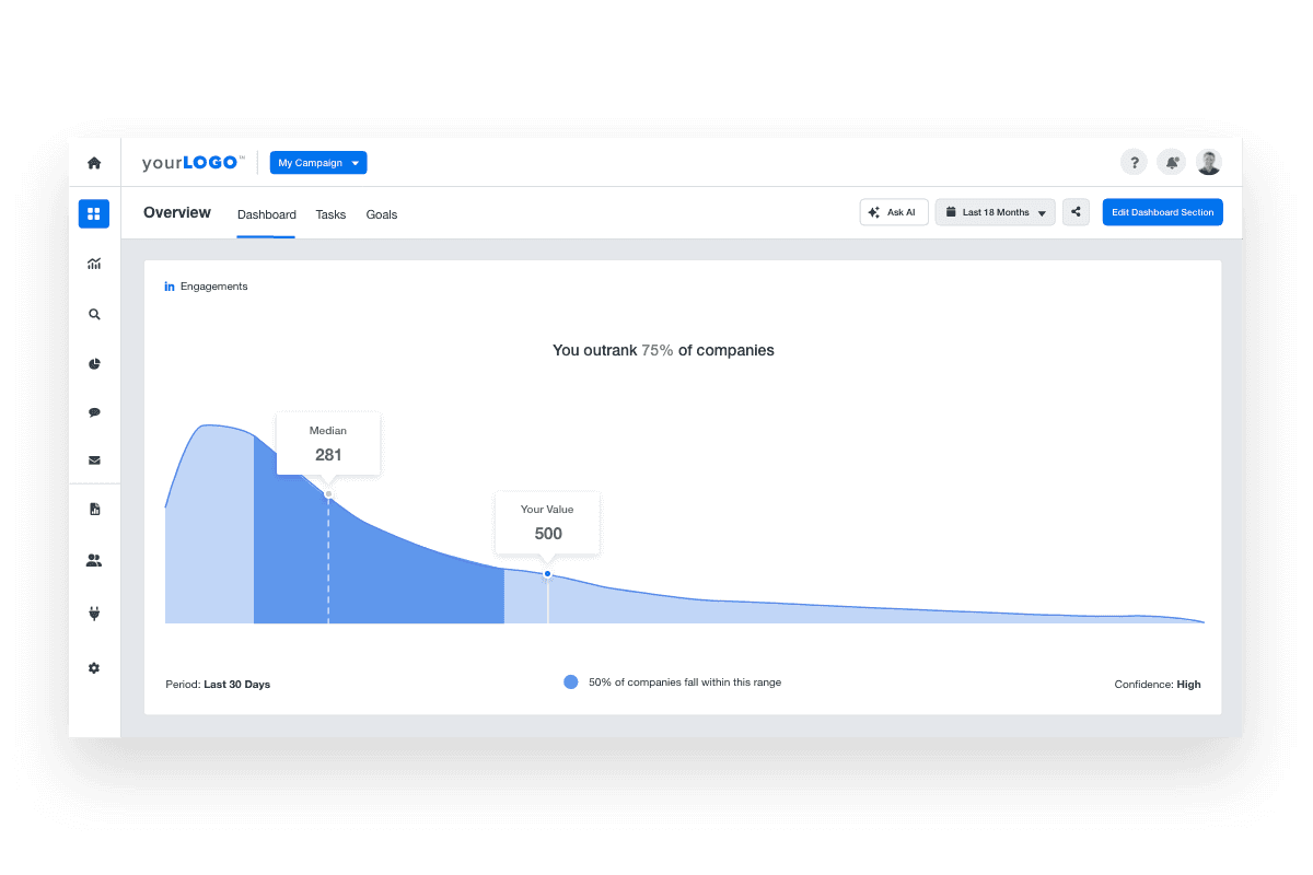 LinkedIn Ads Engagements Benchmarks Example LinkedIn Ads Engagements Benchmarks Example