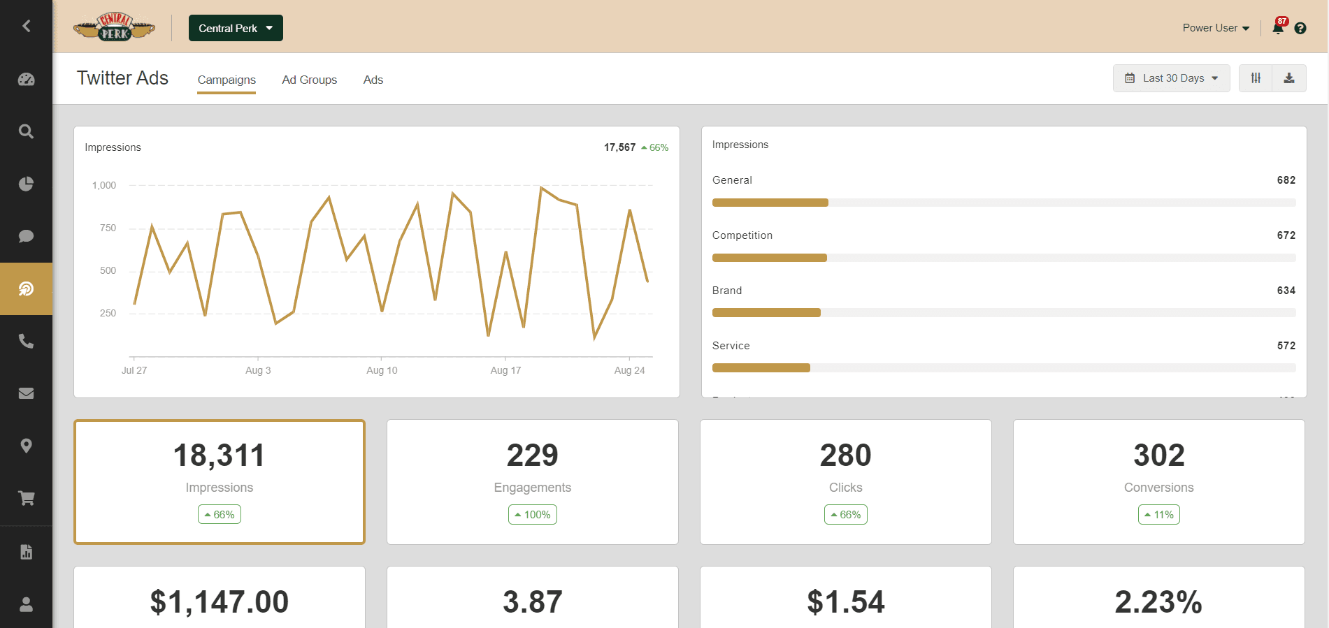 Twitter Ads Client Reporting Dashboard Example