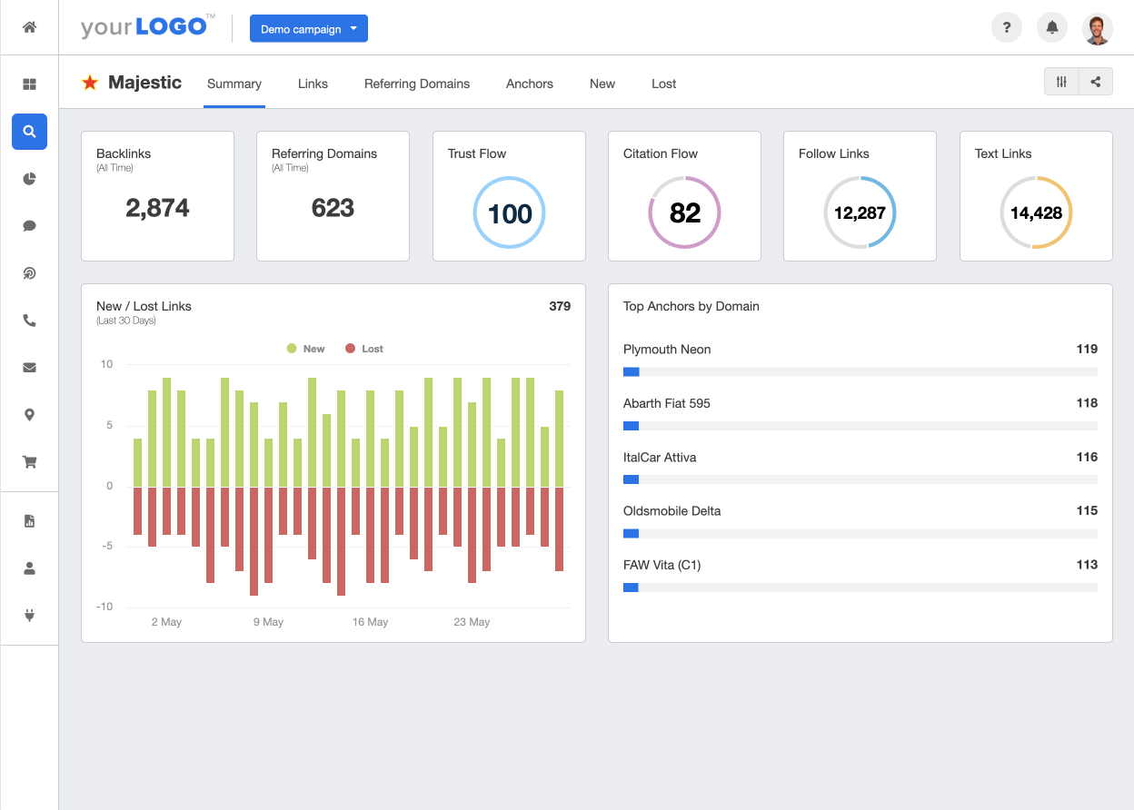 Majestic SEO dashboard showing metrics like trust flow and citation flow