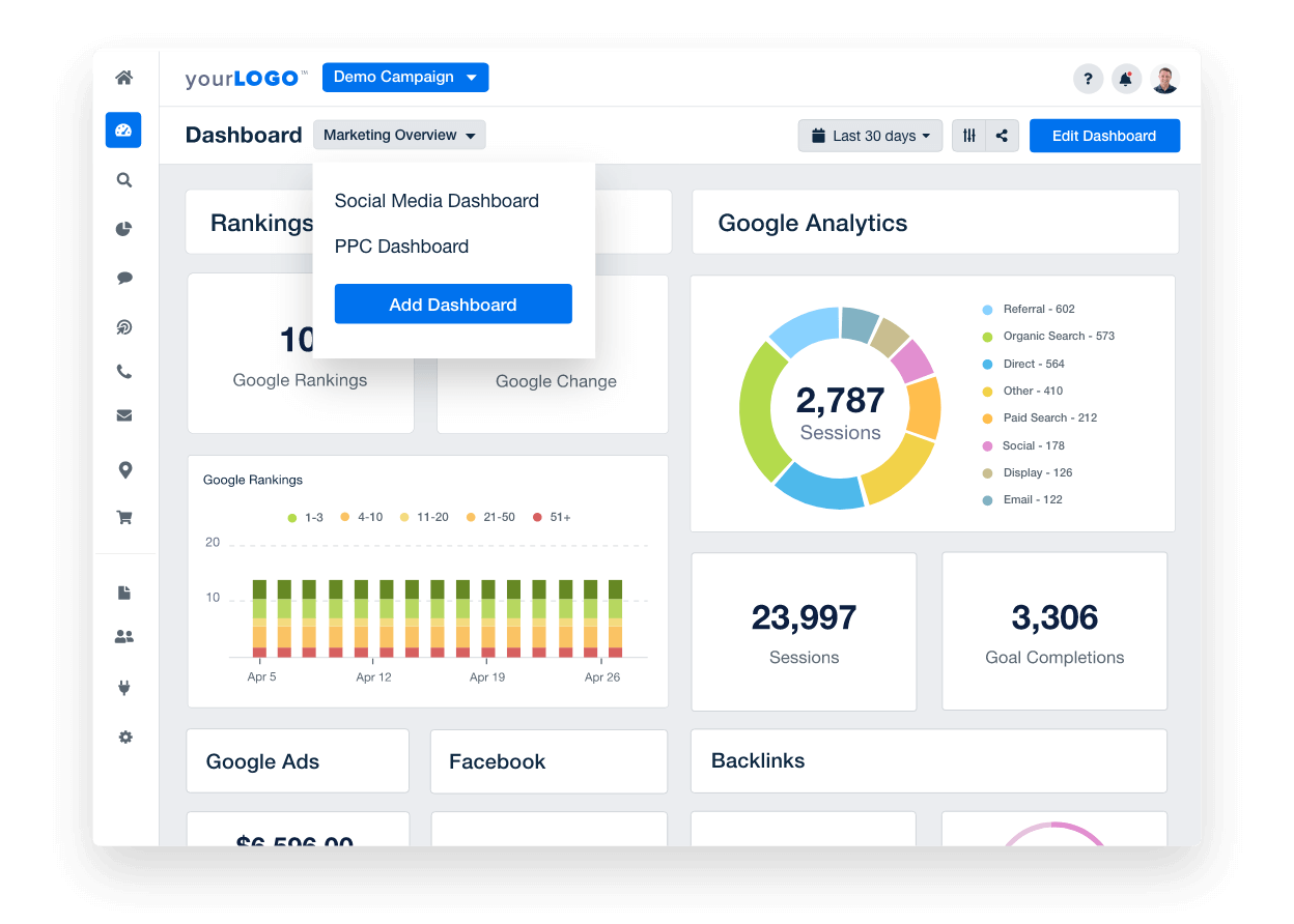 Multiple marketing dashboards