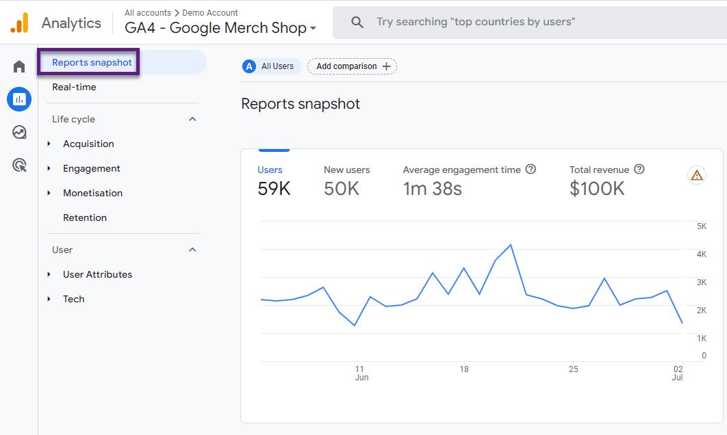 GA4 Reports Snapshot GA4 Reports Snapshot