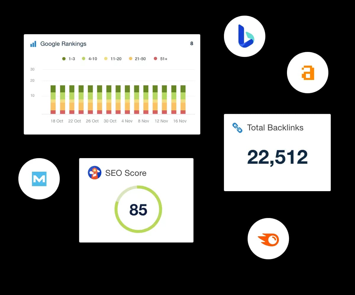 Monthly SEO Performance Report Data Visualization Examples