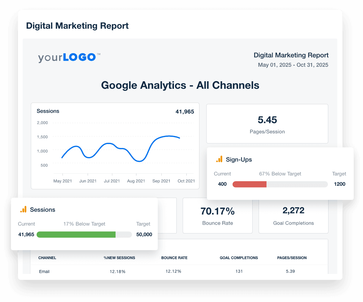 An example of client performance reporting dashboards including KPI tracking using custom goals An example of client performance reporting dashboards including KPI tracking using custom goals