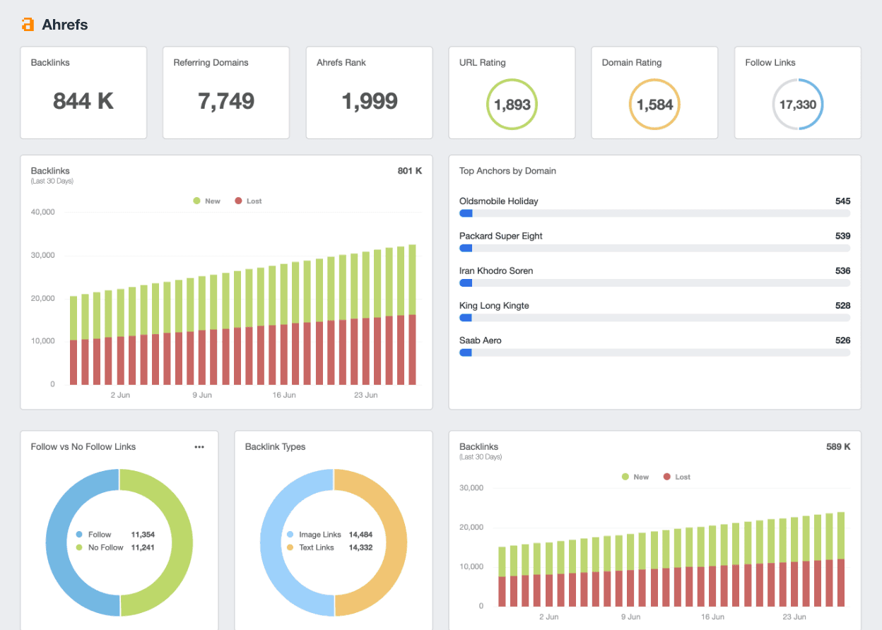 Ahref DR, UR, Referring Domain metrics in AgencyAnalytics Dashboard
