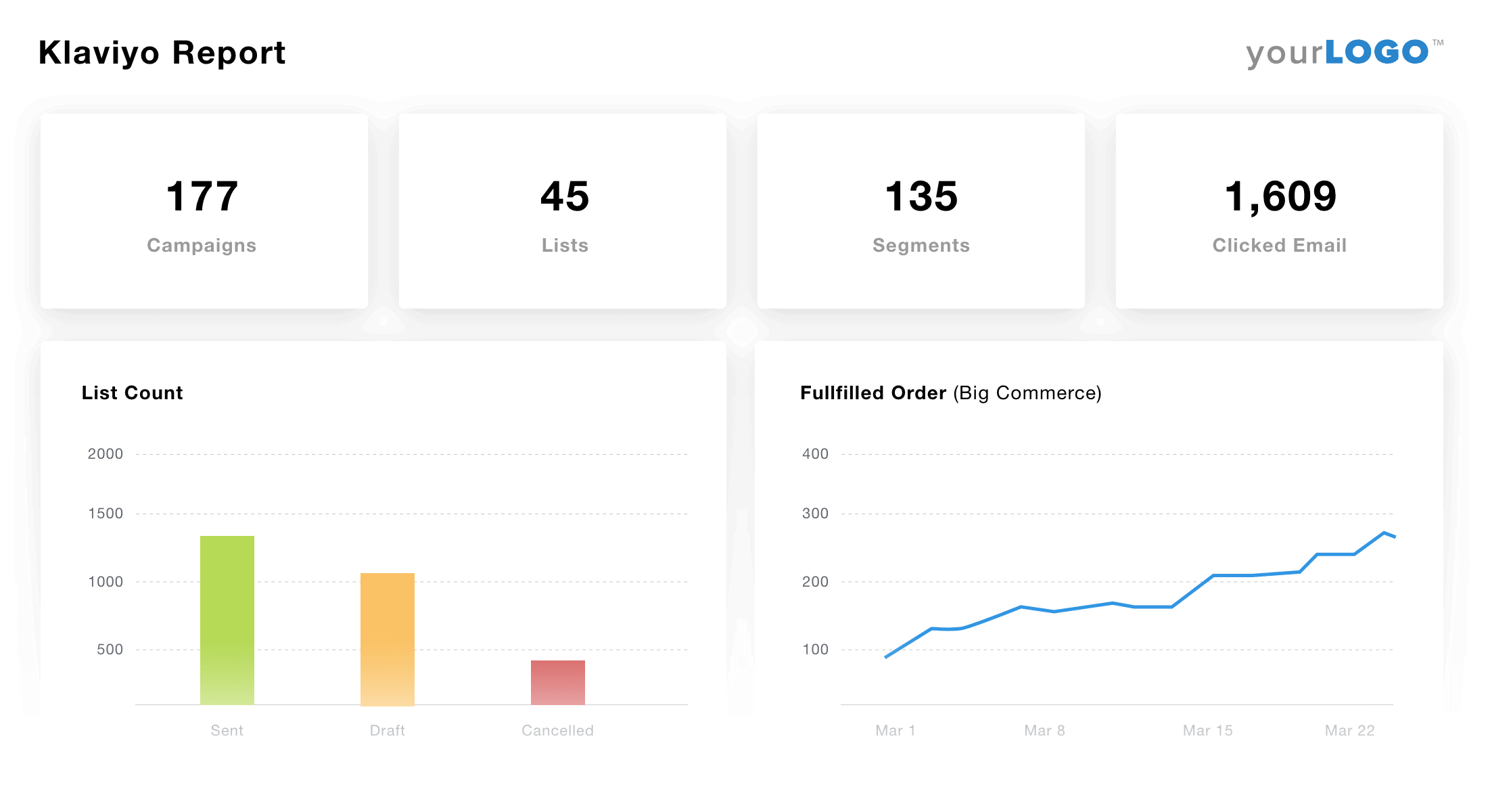 klaviyo analytics reports