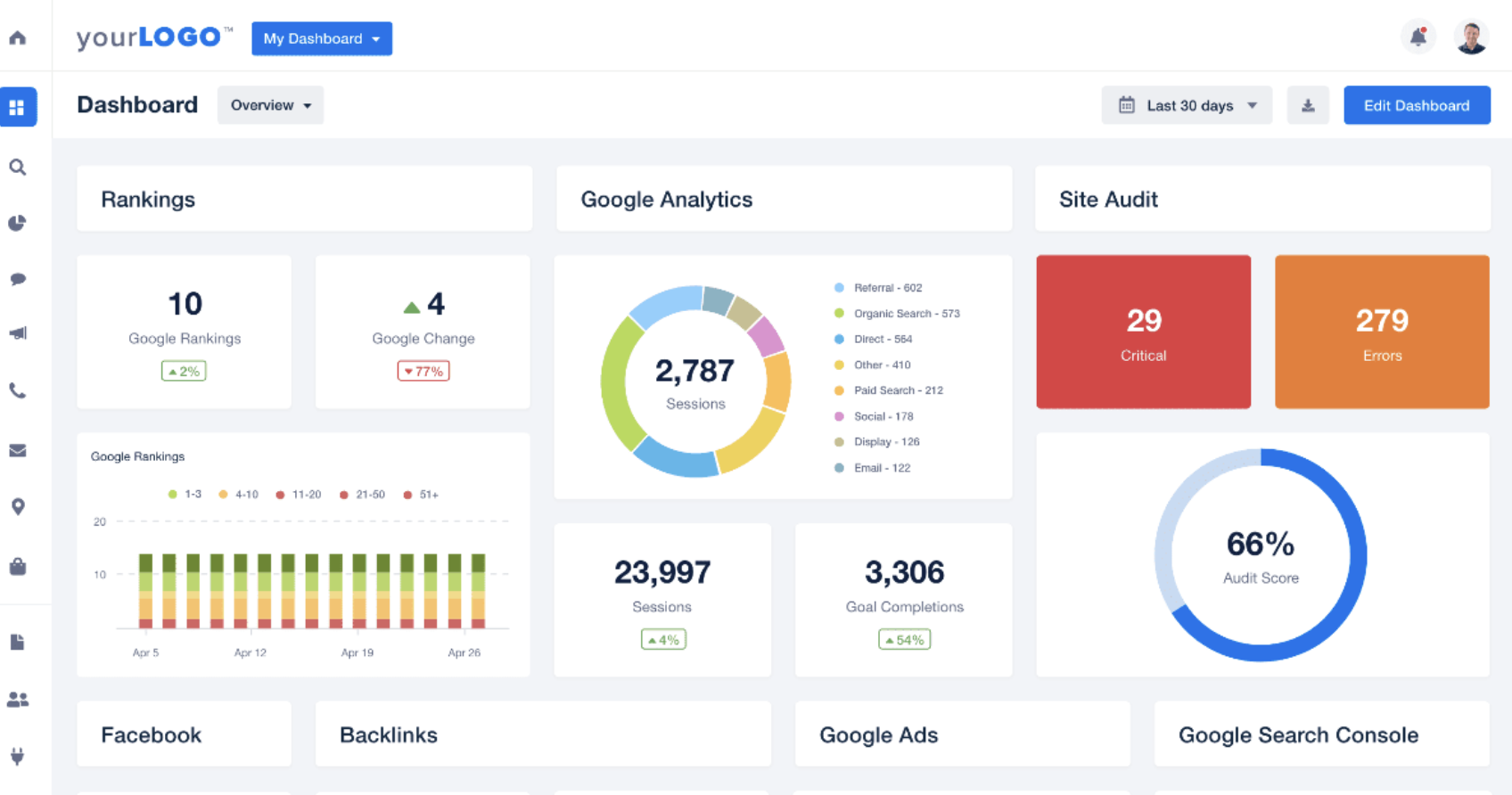 digital marketing reporting dashboard