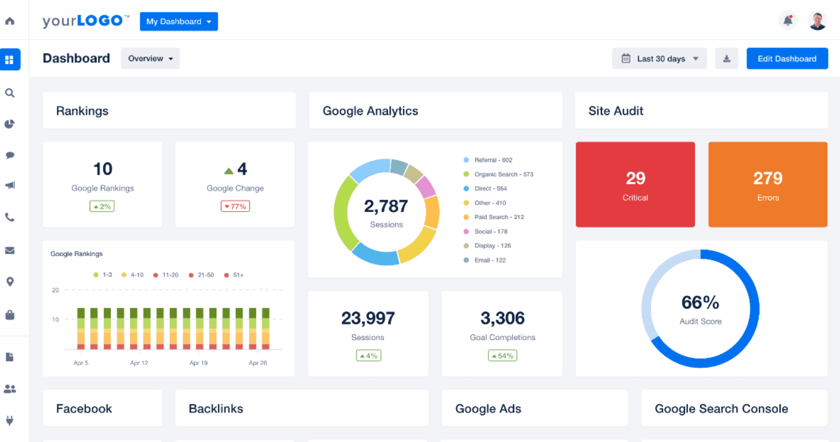 11 Data Visualization Dashboard Examples - AgencyAnalytics