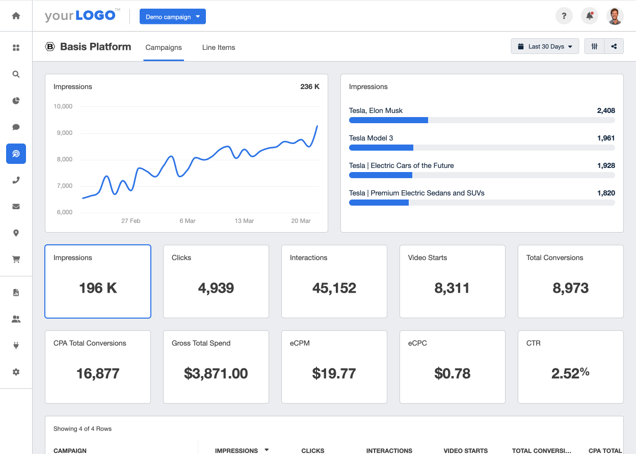 A screenshot of the Basis Platform integration on AgencyAnalytics