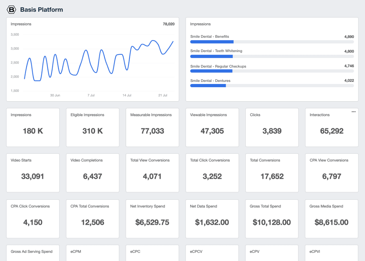 A screenshot of the Basis Platform integration on AgencyAnalytics A screenshot of the Basis Platform integration on AgencyAnalytics
