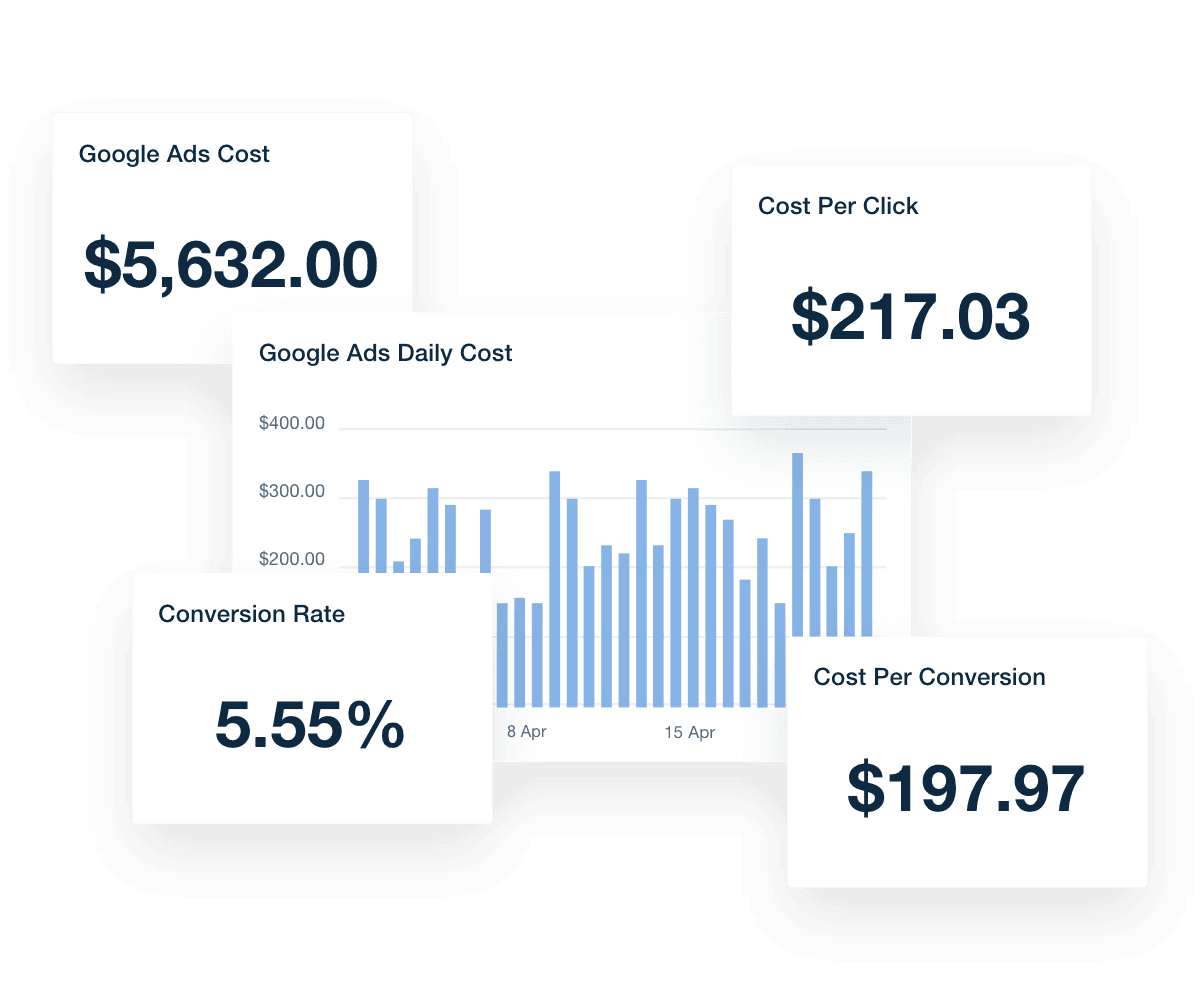 Google Ads Performance Data Examples