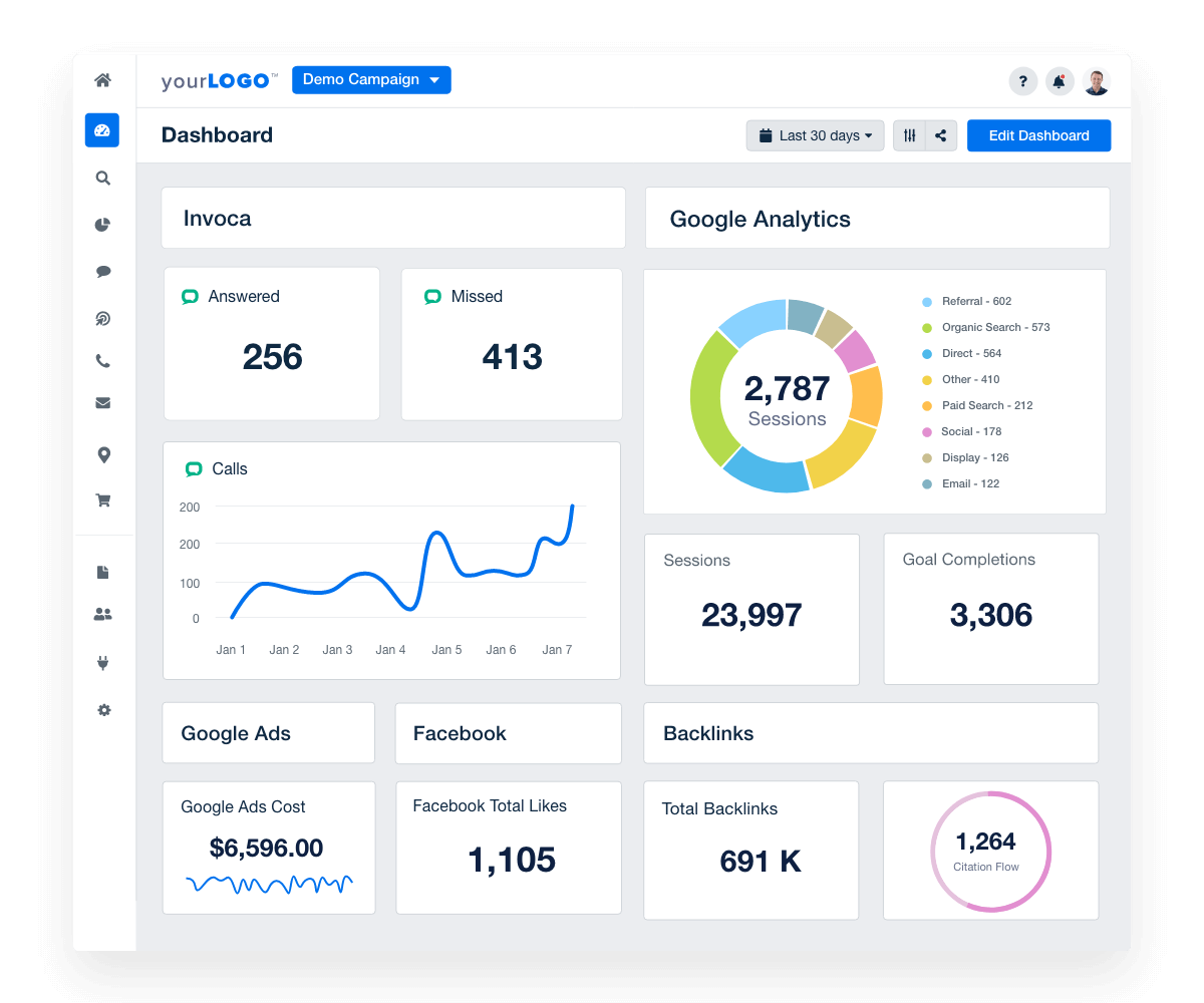 White Label Report & Dashboard Log-In Options