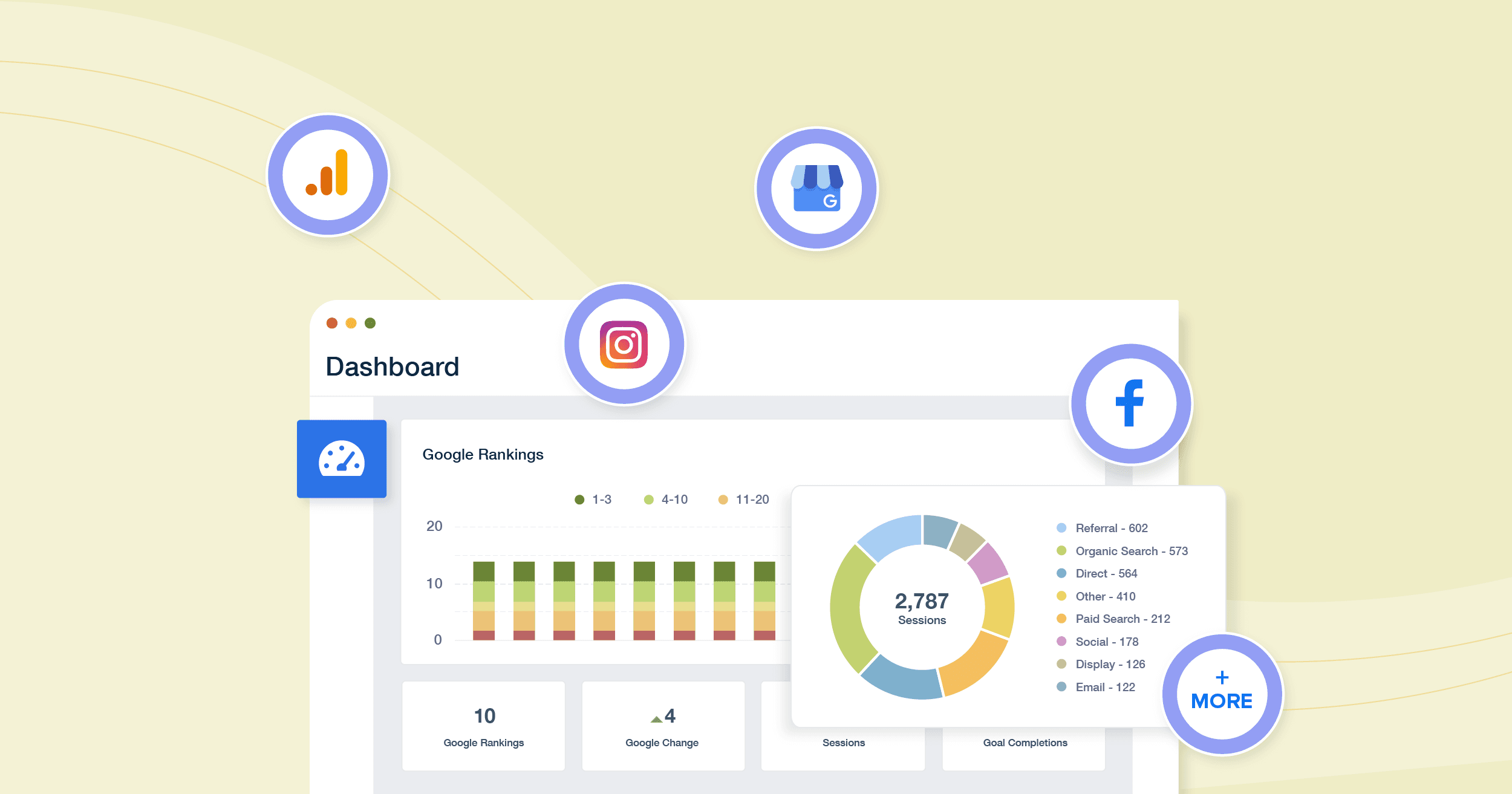 All the data your clients need in one intuitive dashboard. 
