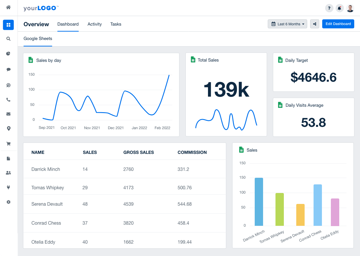 Google Sheets Reporting Tool Dashboard