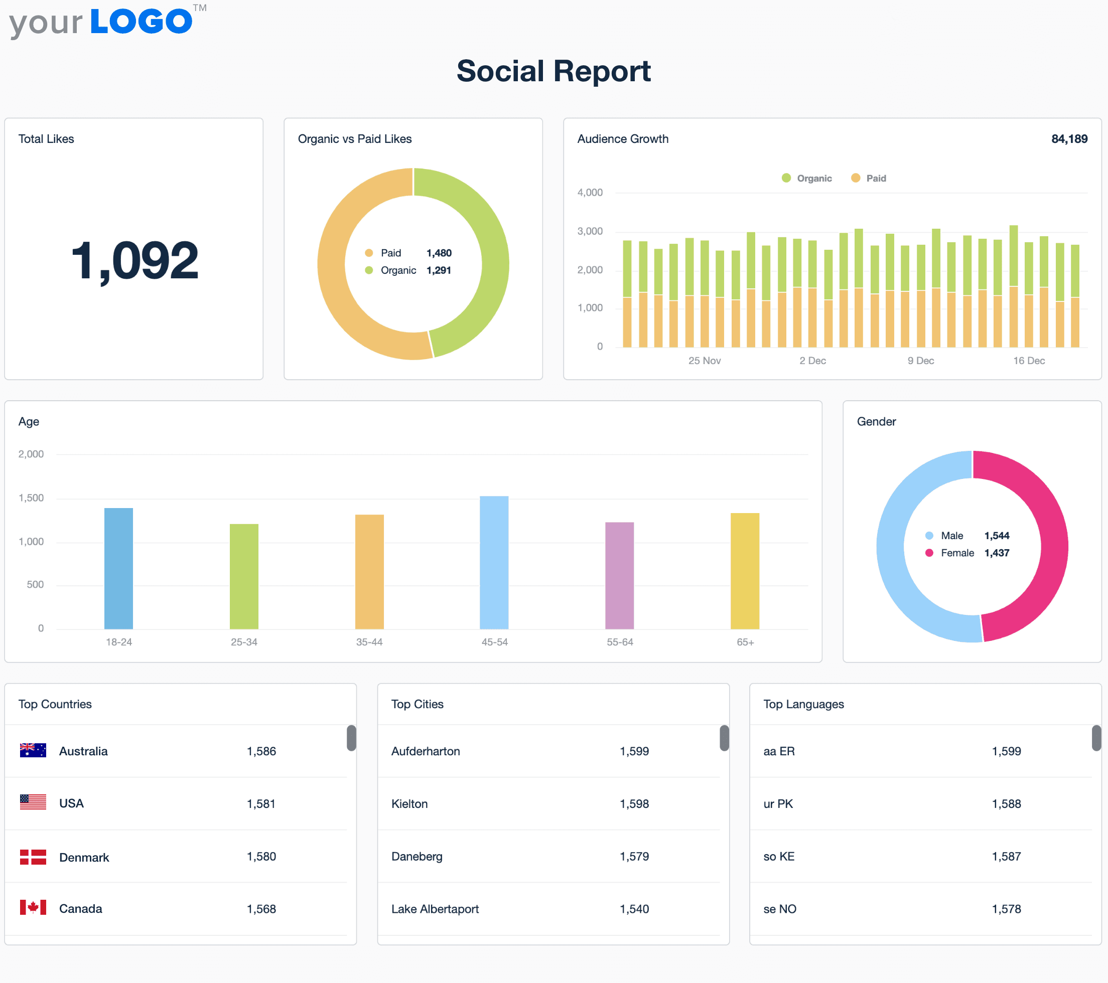 Example of the Social Media Report Template from AgencyAnalytics Example of the Social Media Report Template from AgencyAnalytics