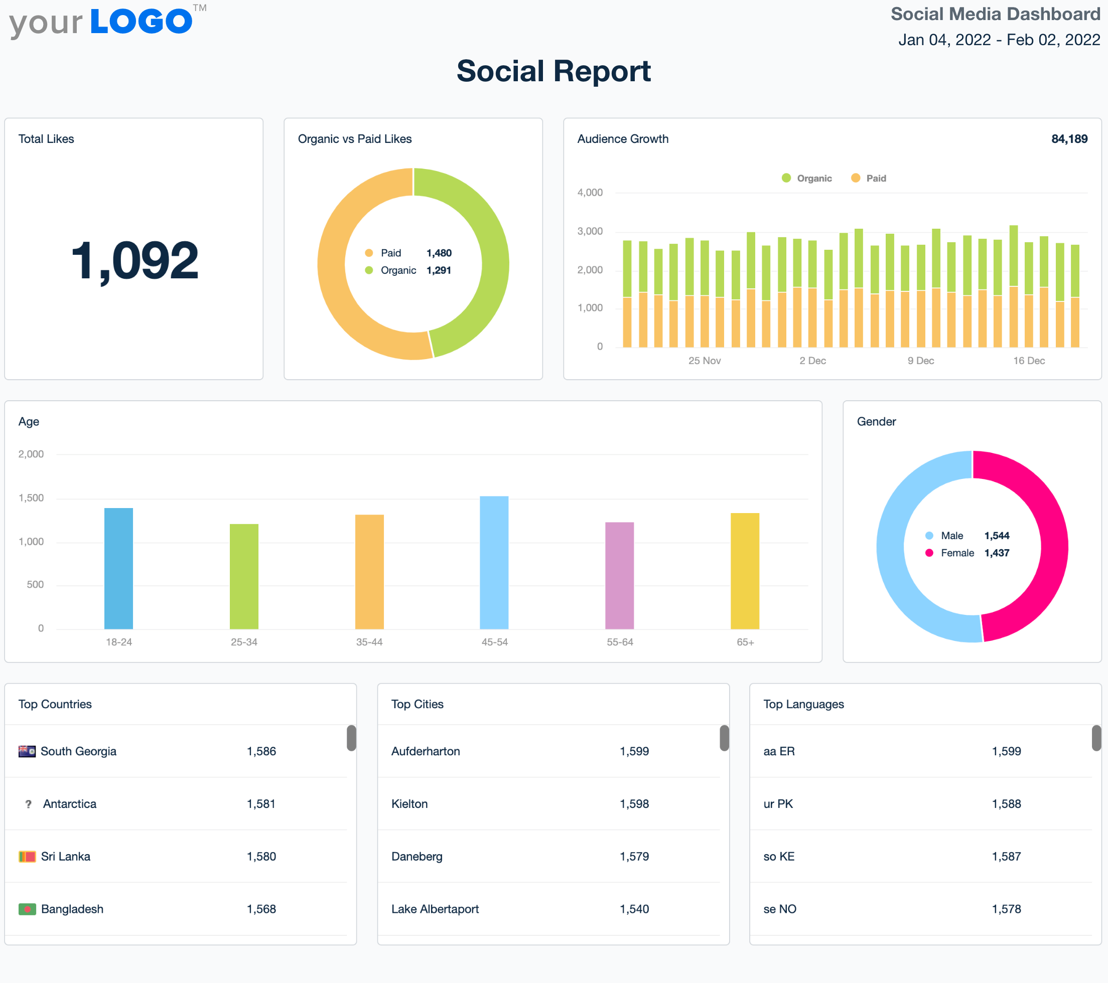 Best Social Media Report Template - Try It Free - AgencyAnalytics