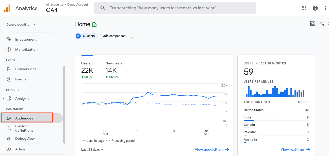 Where Is Audiences in GA4