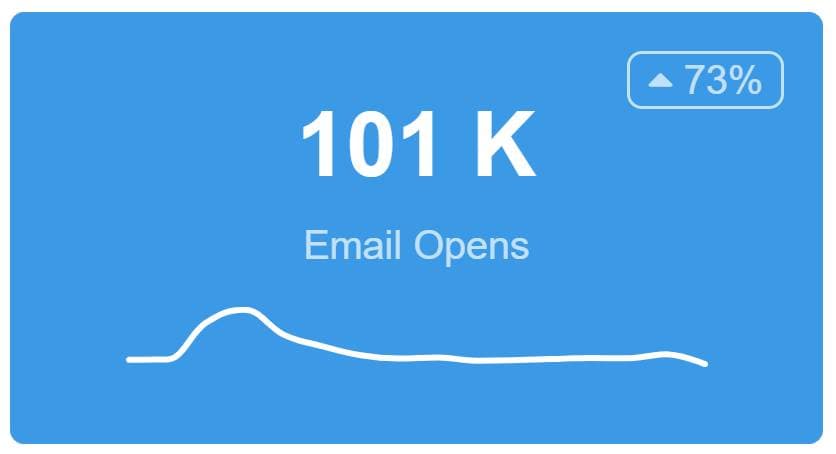 Email Opens - Email Marketing Dashboard Widget Example