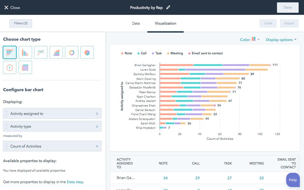 HubSpot Productivity by Rep Report Example