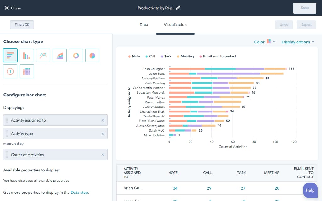 HubSpot Productivity by Rep Report Example HubSpot Productivity by Rep Report Example