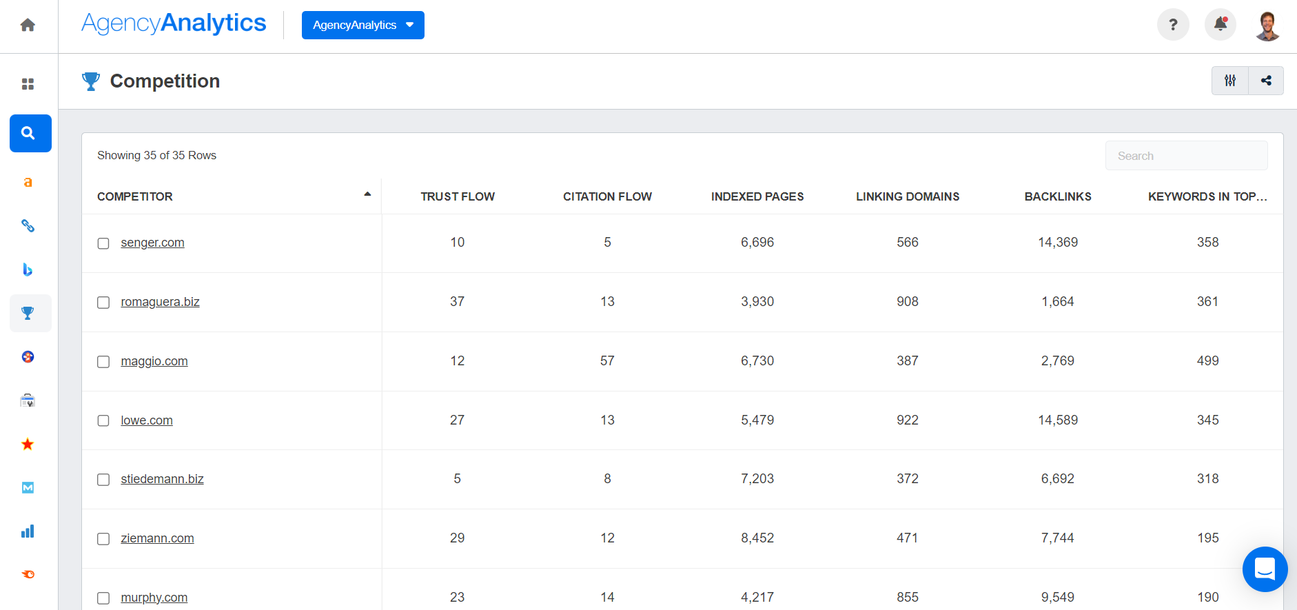 AgencyAnalytics - Competition Dashboard