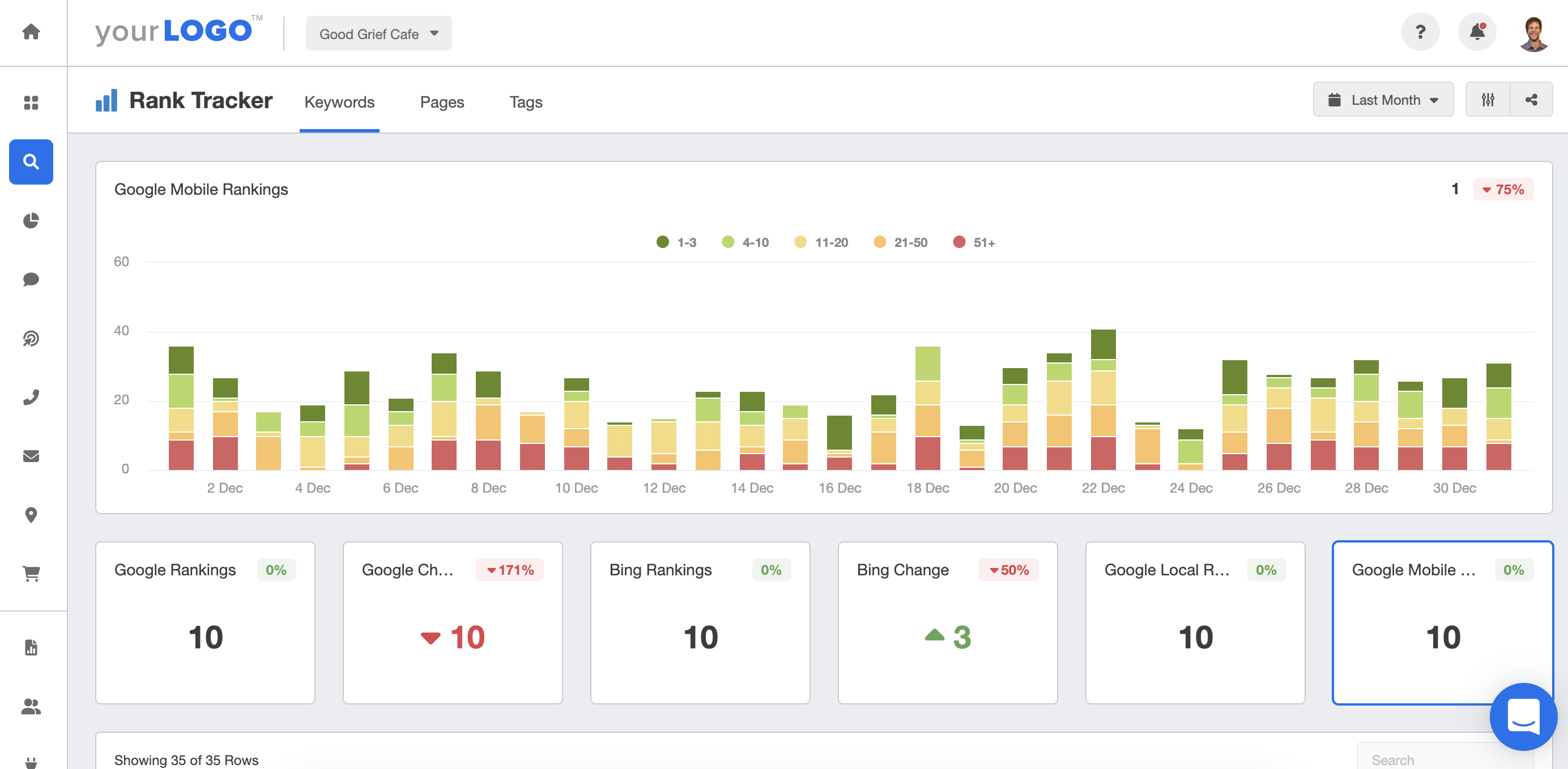 Rank Tracker Example