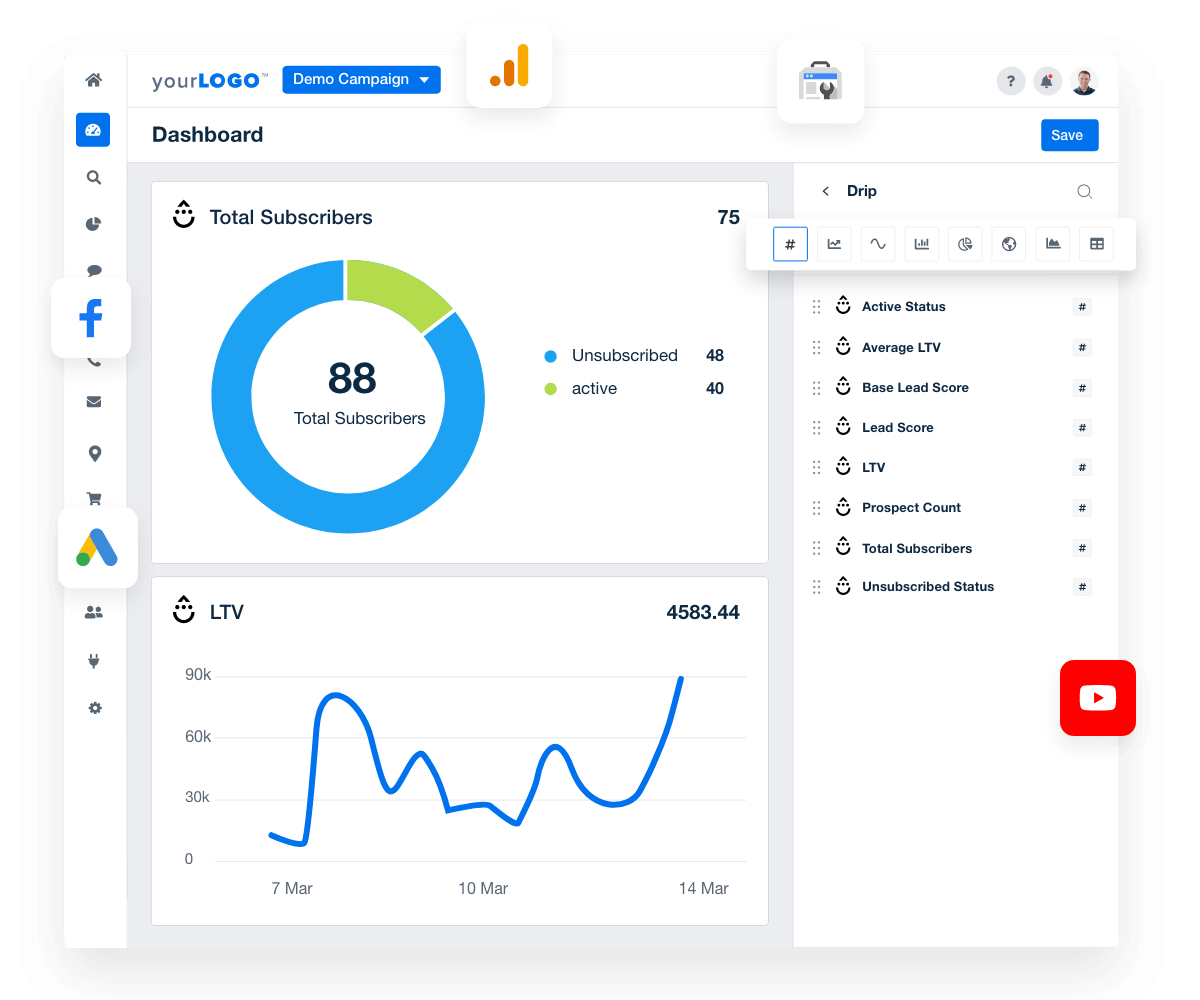 drip live campaign dashboard template