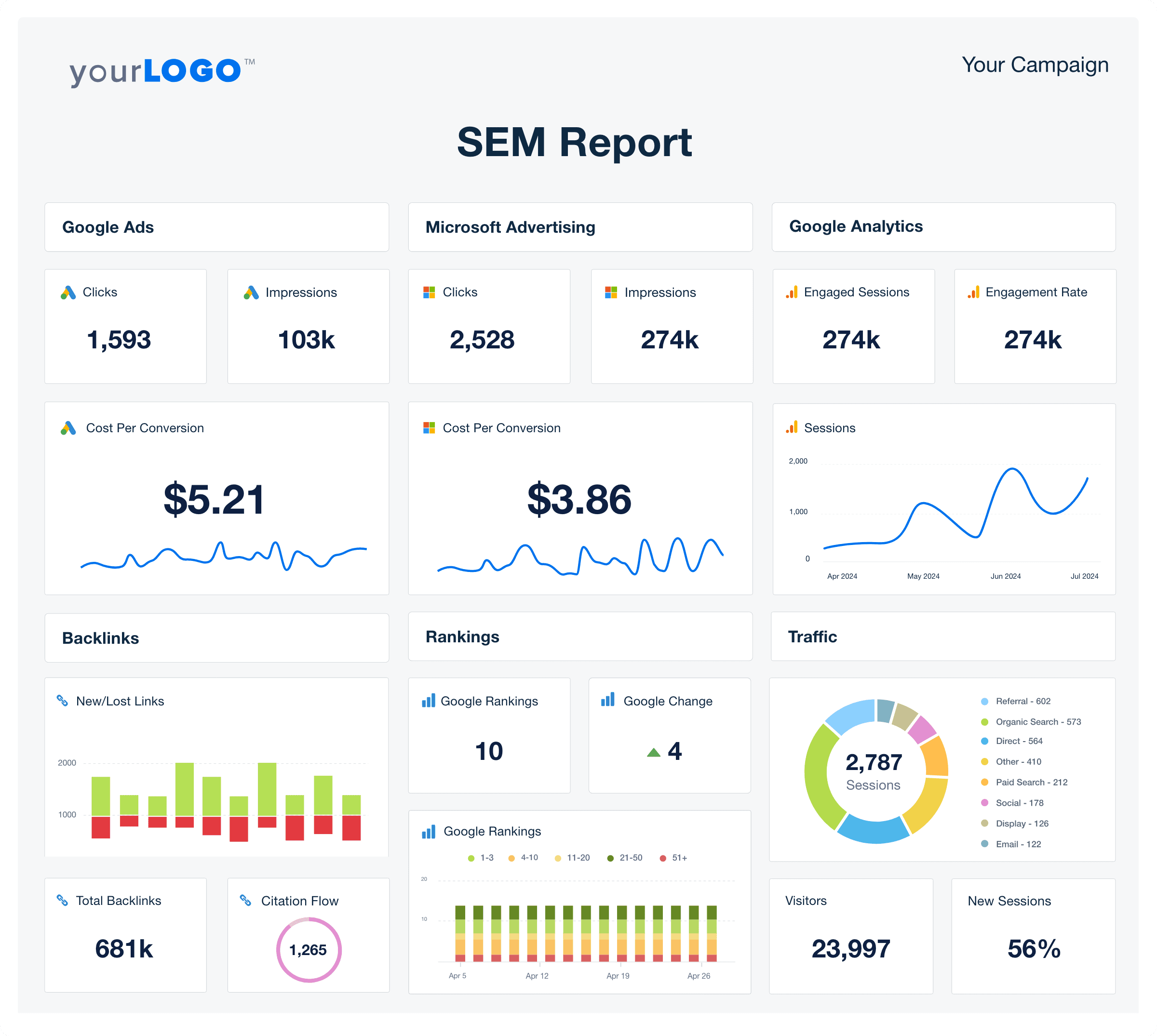 SEM Report Template Example SEM Report Template Example