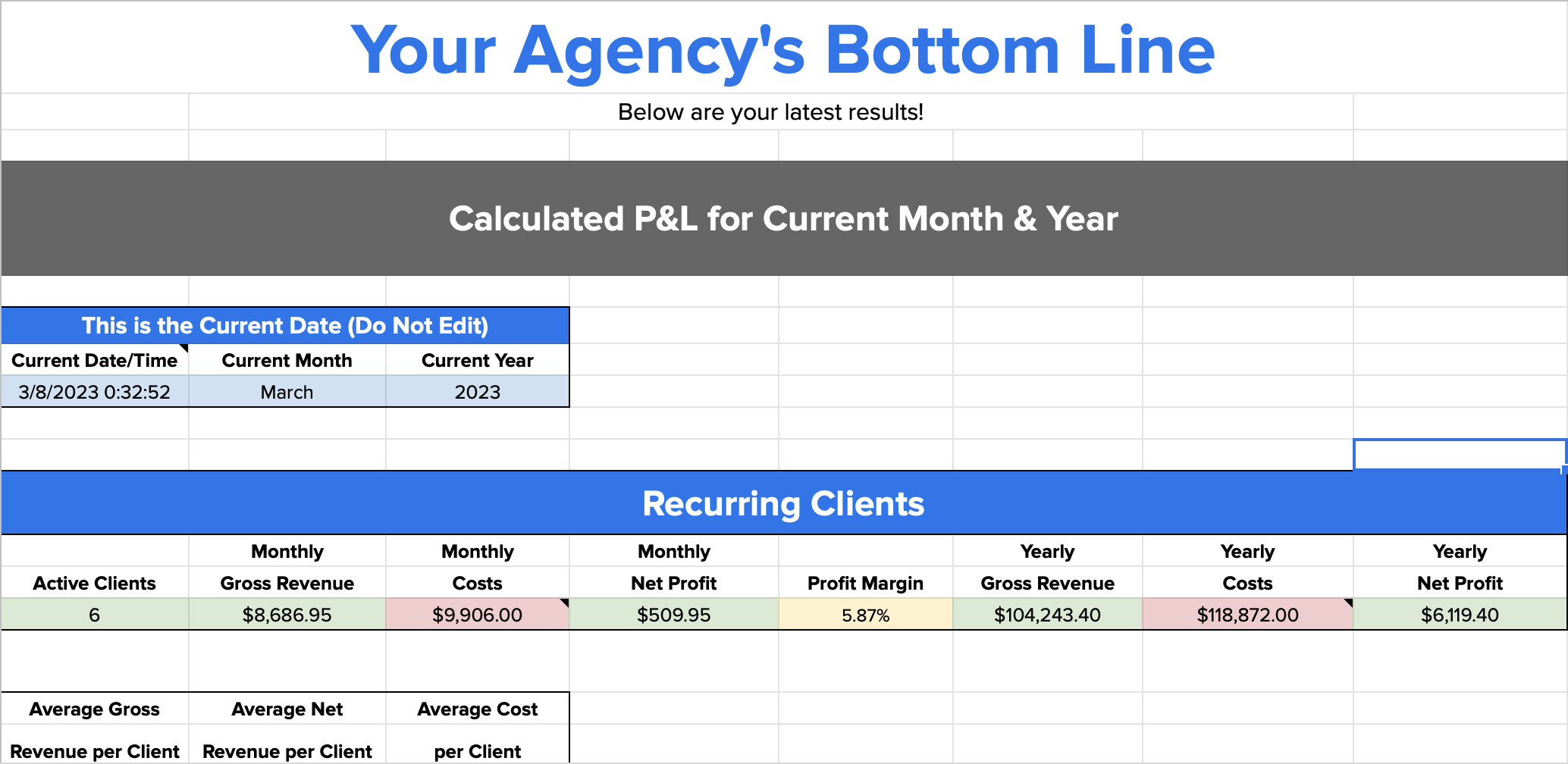 Marketing agency profit margin calculator spreadsheet