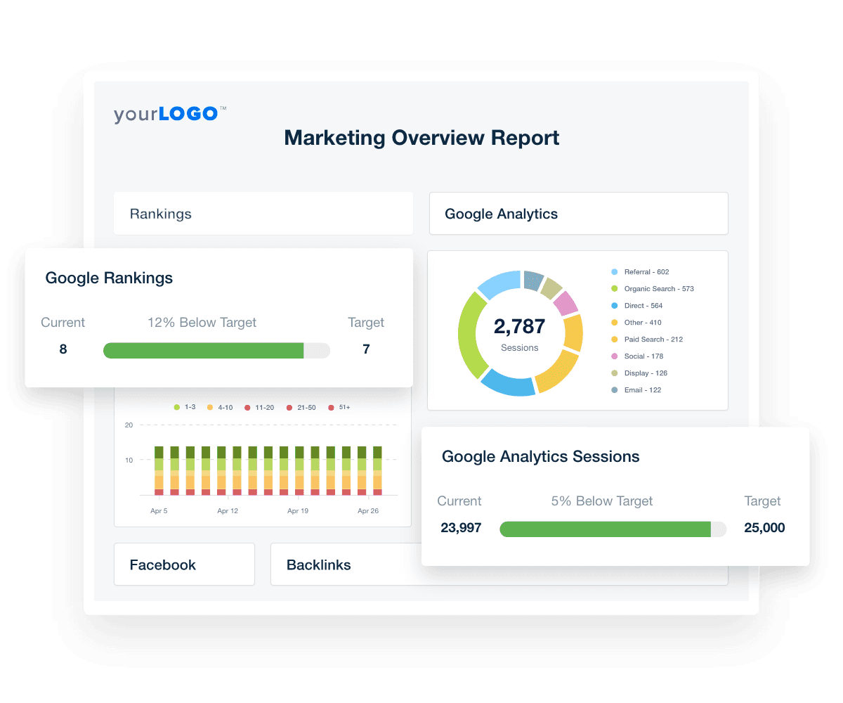 An example of how to use campaign goal tracking to tell a data story