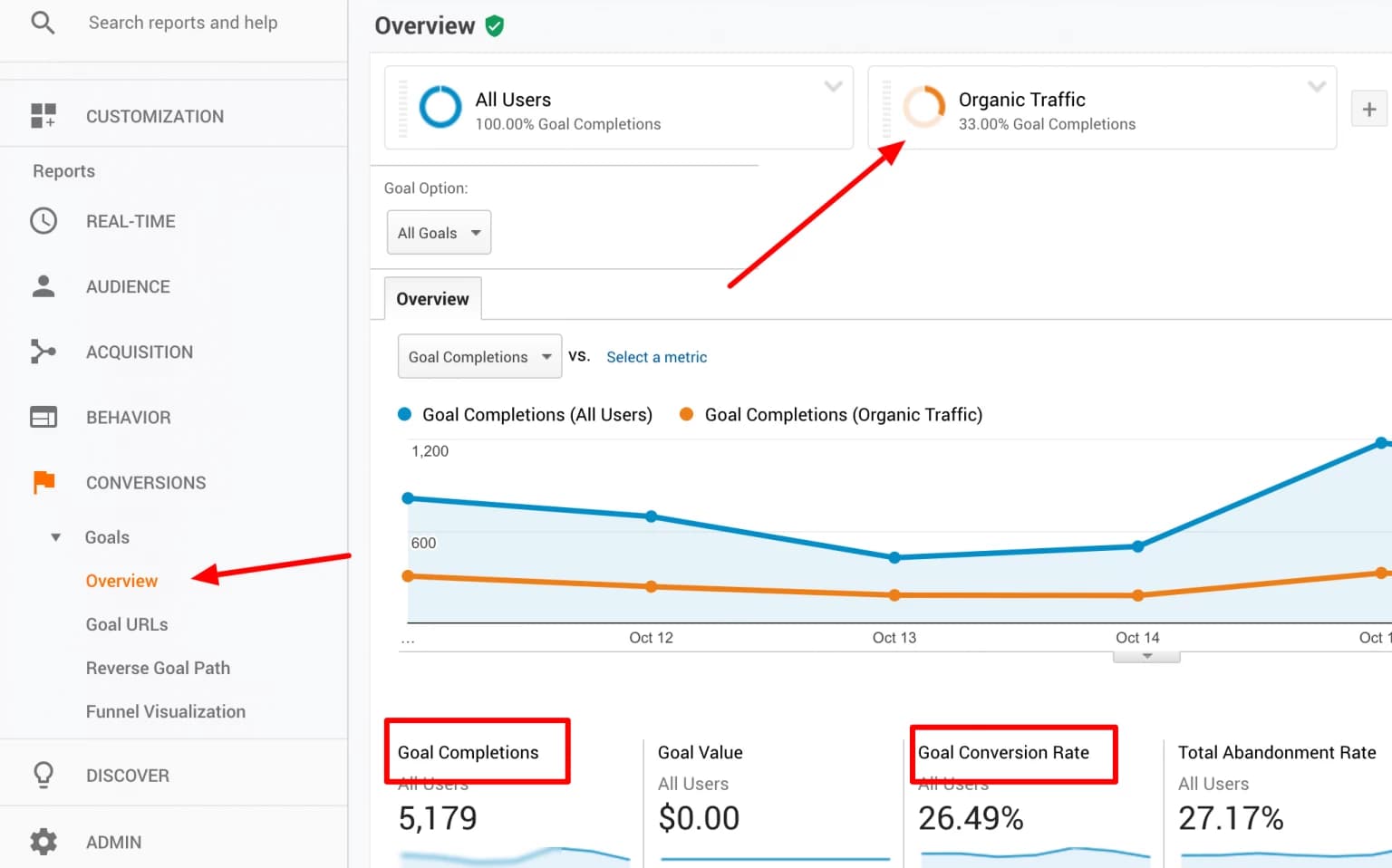 goal conversion rate google analytics