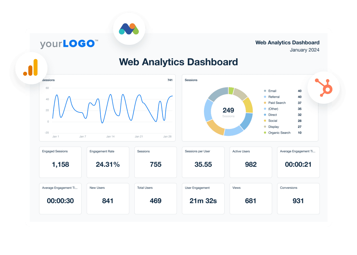 An example of the Web Analytics dashboard from AgencyAnalytics An example of the Web Analytics dashboard from AgencyAnalytics