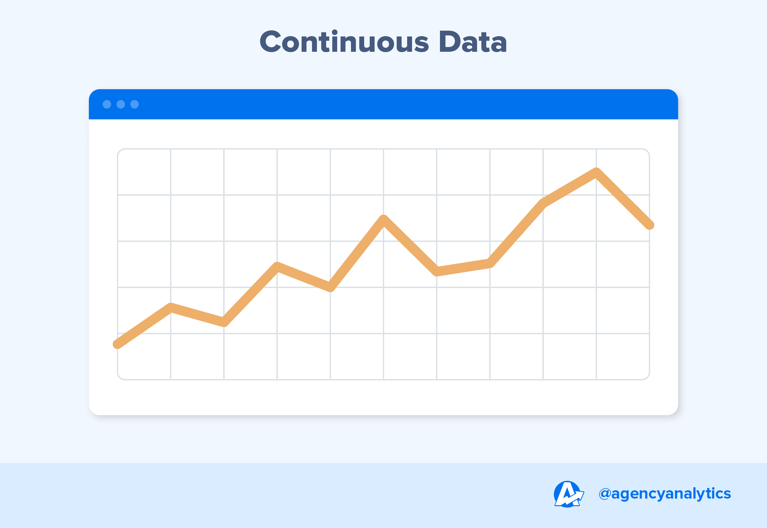 a graph showing continuous data 