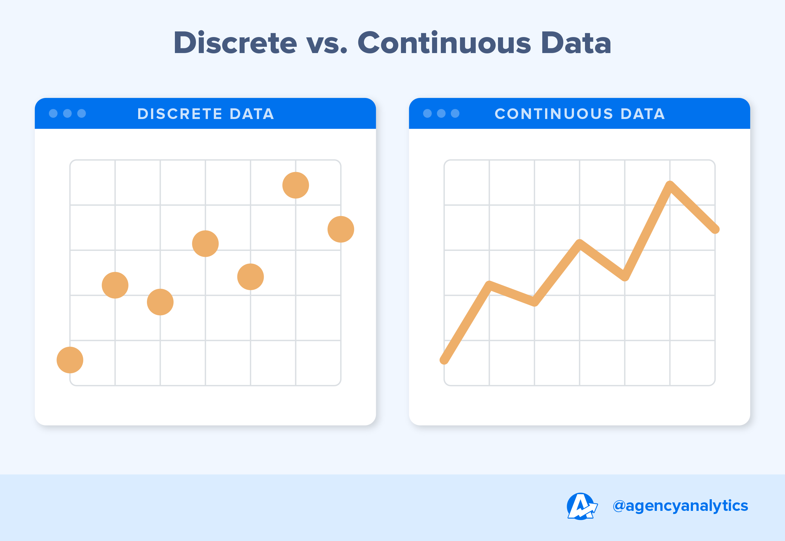 image comparing discrete vs continuous data in graphs with dot and lines