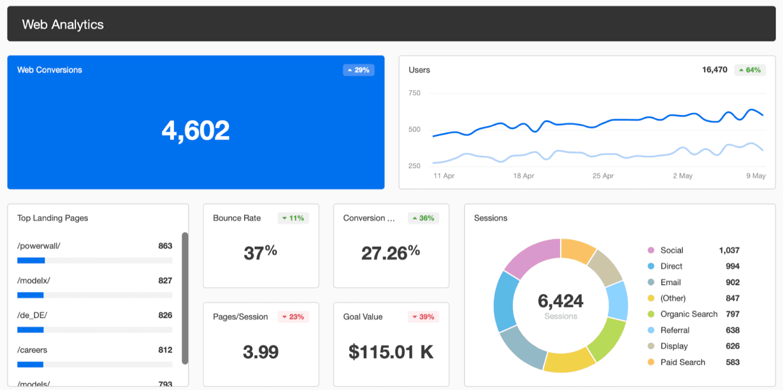 Web Analytics Dashboard