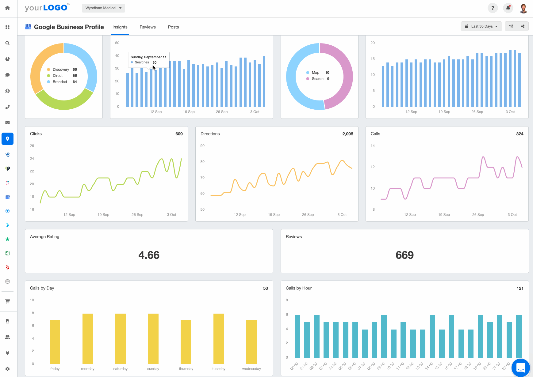 google-business-profile-dashboard-example google-business-profile-dashboard-example