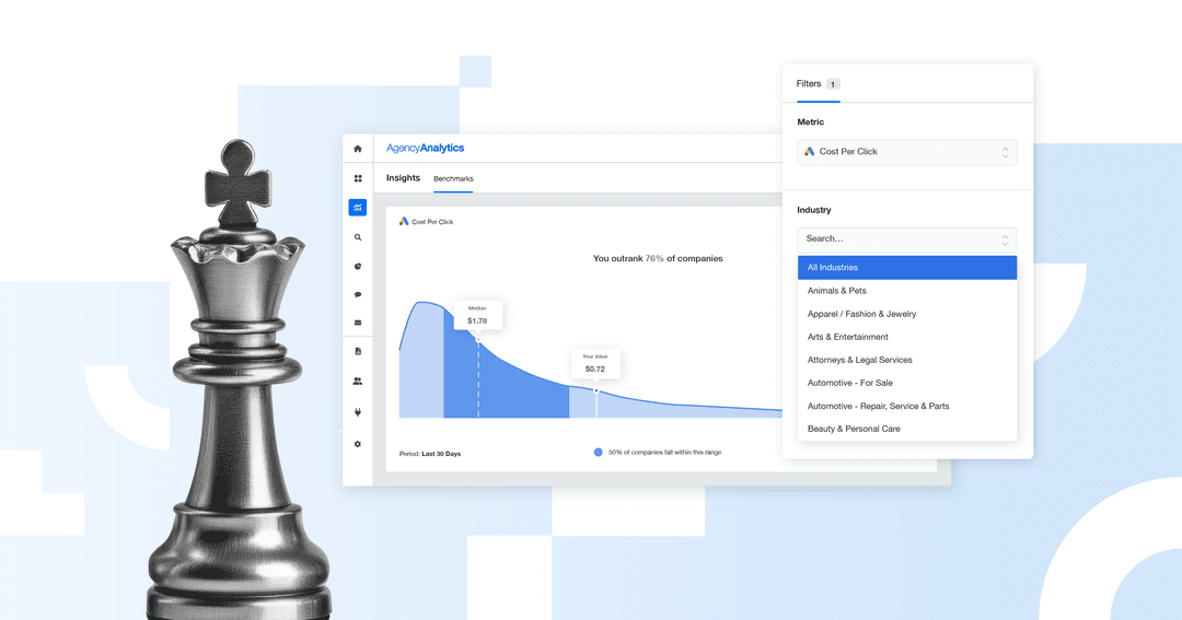 Average CPC by Platform for Marketing Agencies Average CPC by Platform for Marketing Agencies