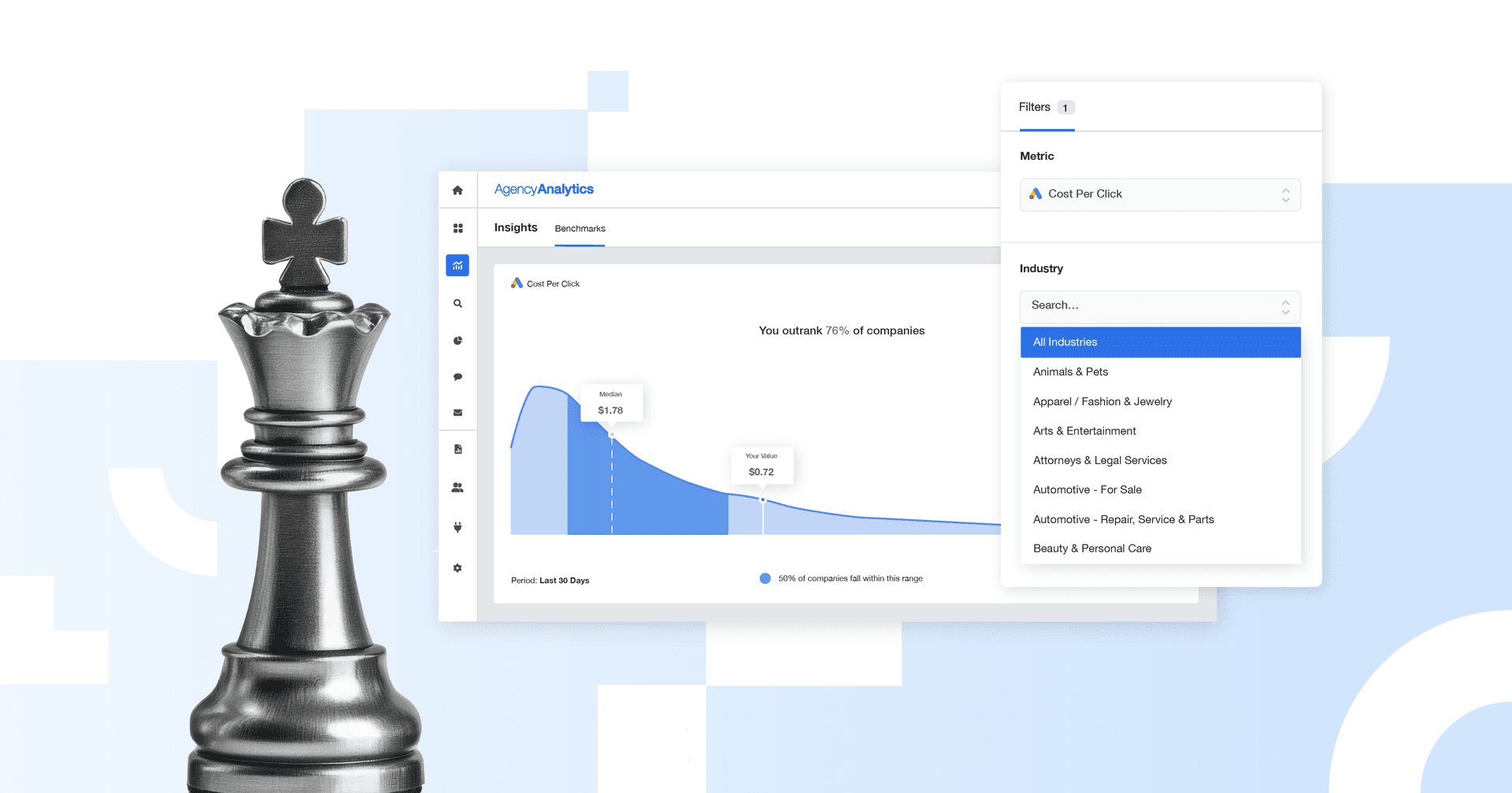 What Is the Average CPC by Platform for Marketing Agencies? Average CPC by Platform for Marketing Agencies