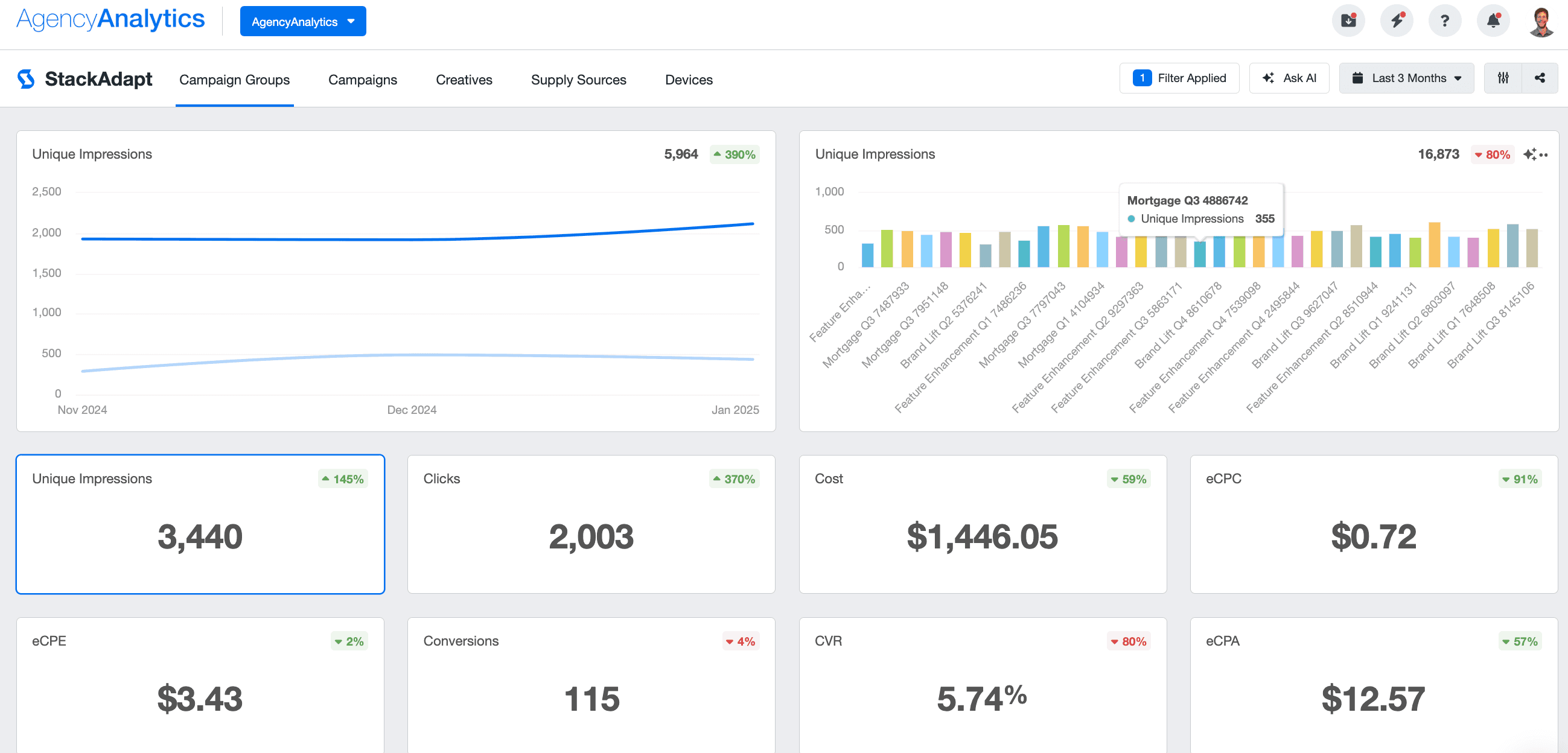 agencyanalytics stackadapt dashboard example agencyanalytics stackadapt dashboard example