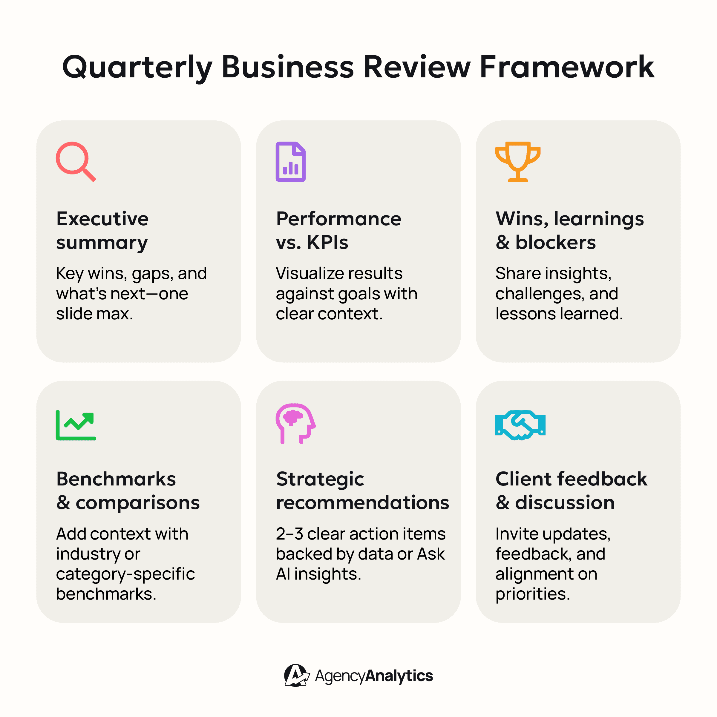 An image illustrating the Quarterly Business Review Framework An image illustrating the Quarterly Business Review Framework