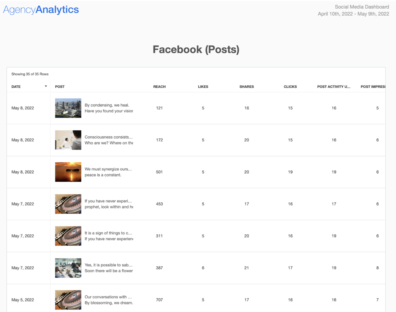 Facebook posts page social media report template