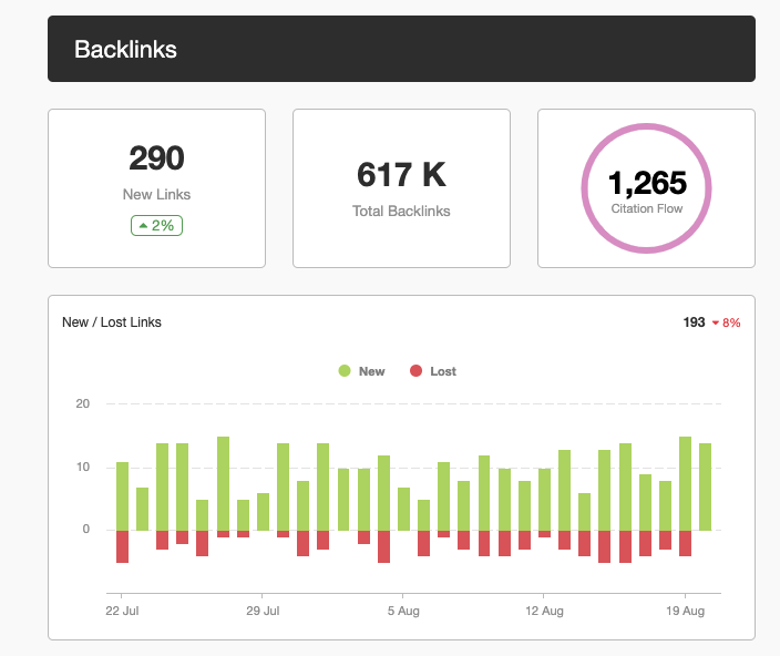 Backlinks Report Template Example