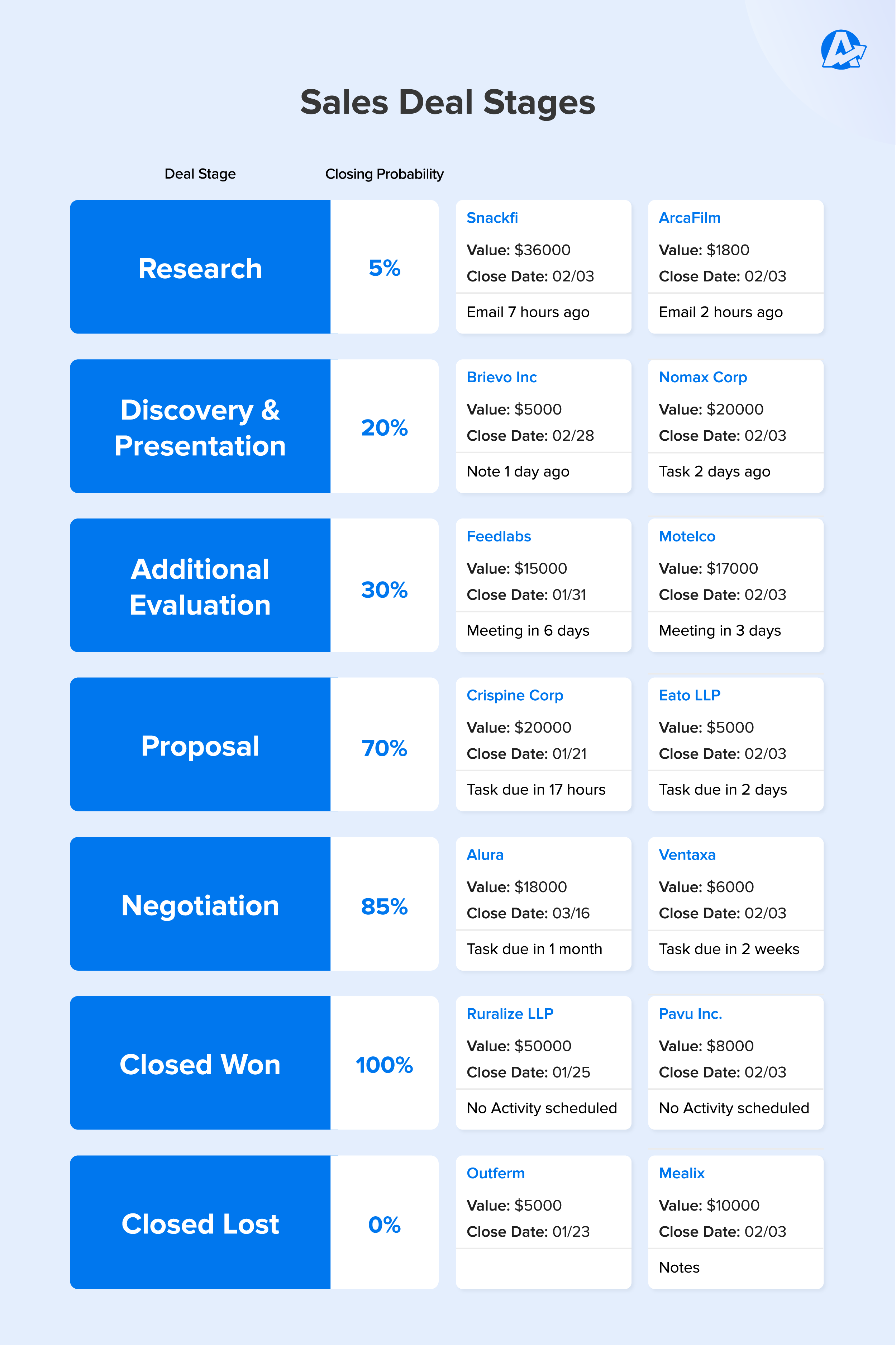 sales deal stages sales deal stages