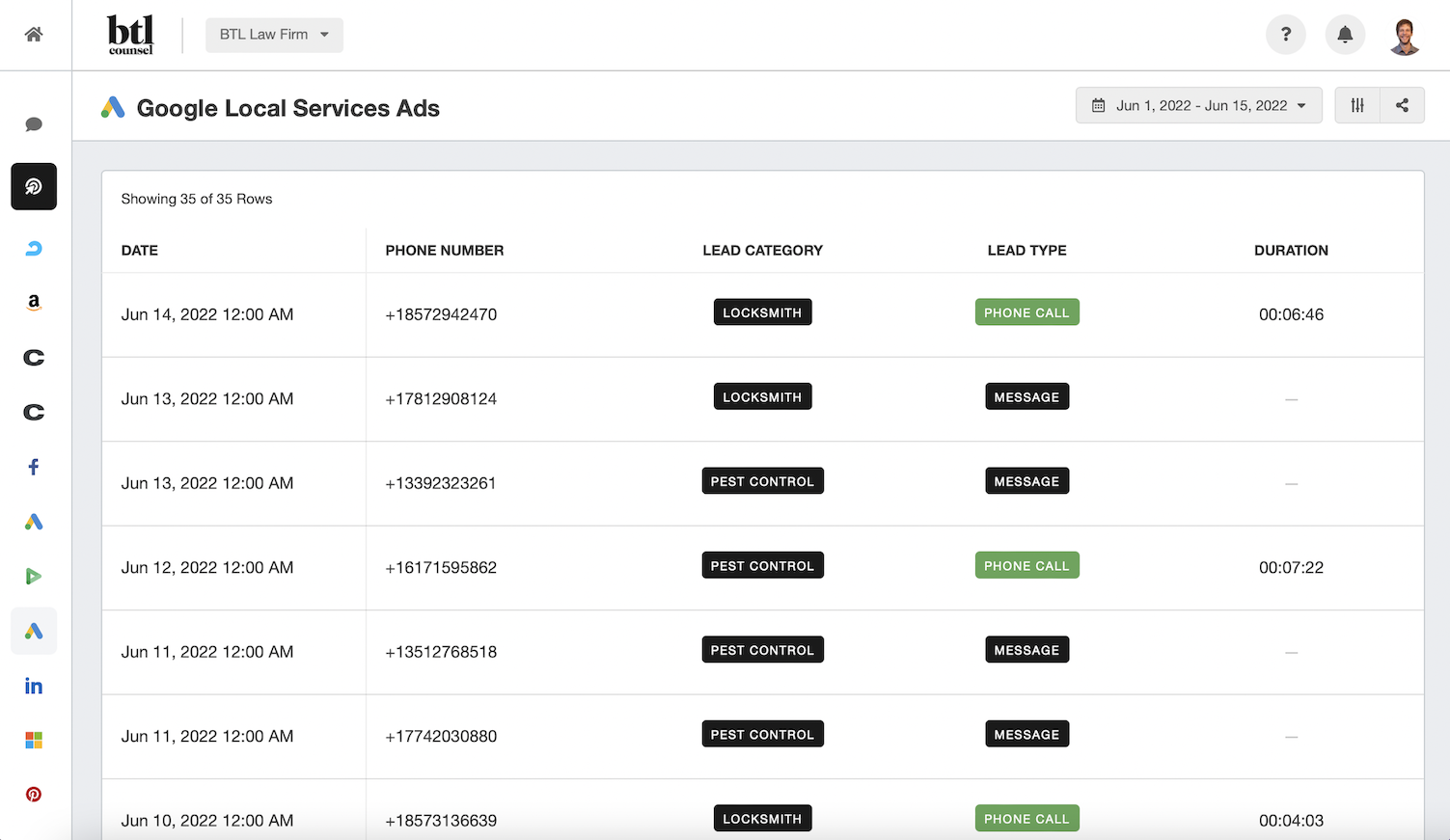 GLSA marketing dashboard template for agencies